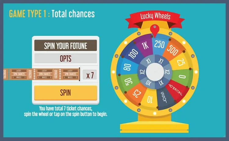 Lucky Wheel-udviklingsteamet arbejder på kontoret